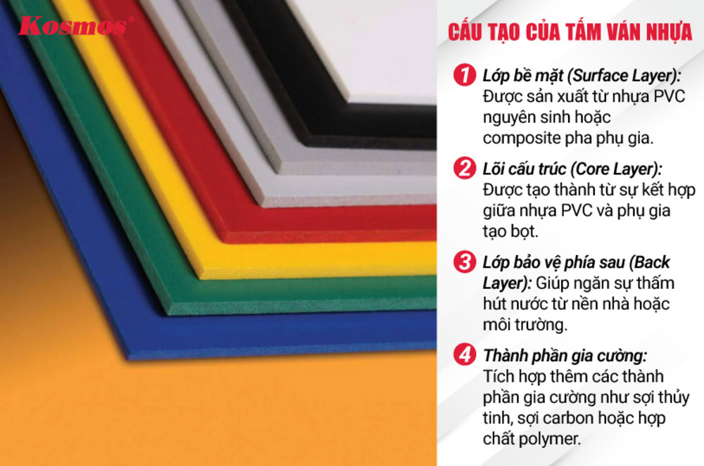 Cấu tạo chi tiết của tấm ván nhựa PVC Foam