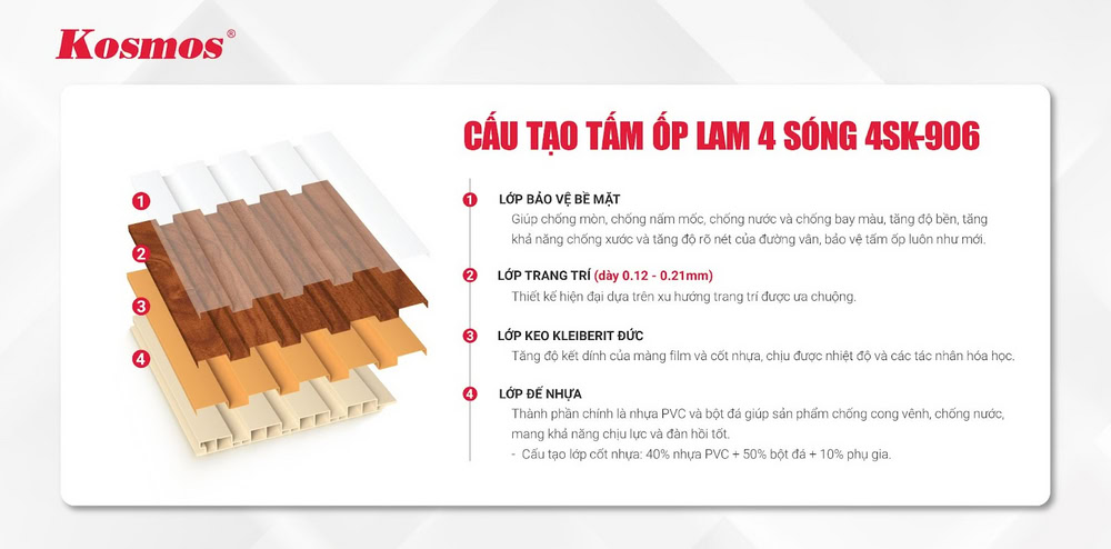 Cấu tạo của lam 4 sóng 4SK-906 đỏ cam vân gỗ