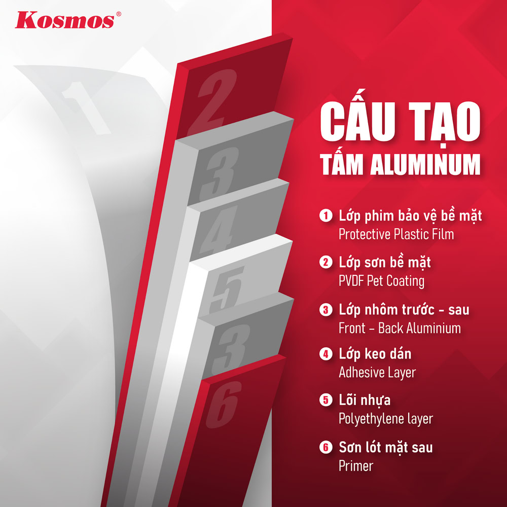 Cấu tạo của tấm ốp alu Cấu tạo của tấm ốp alu