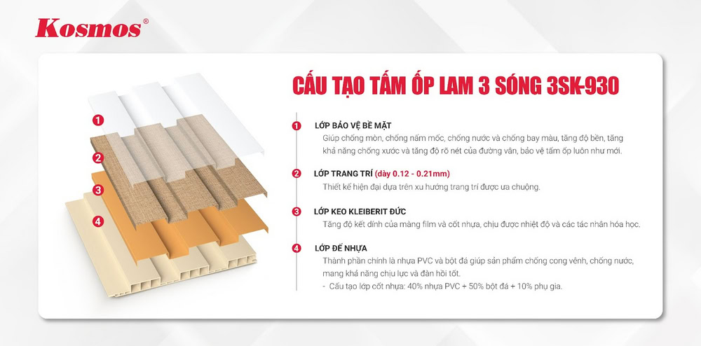 Cấu tạo của tấm ốp lam 3 sóng 3SK-930 Cấu tạo của tấm ốp lam 3 sóng 3SK-930