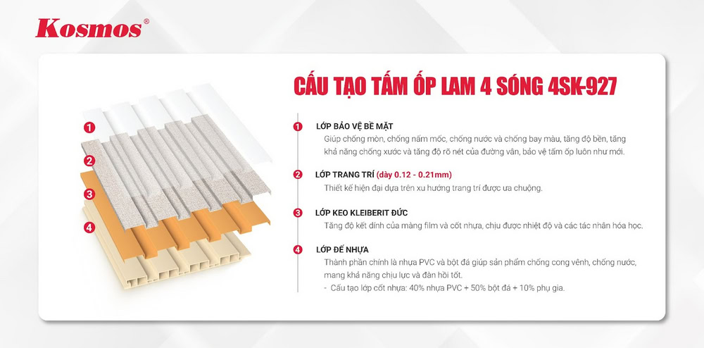 Cấu tạo của tấm ốp lam sóng 4SK-927 Cấu tạo của tấm ốp lam sóng 4SK-927