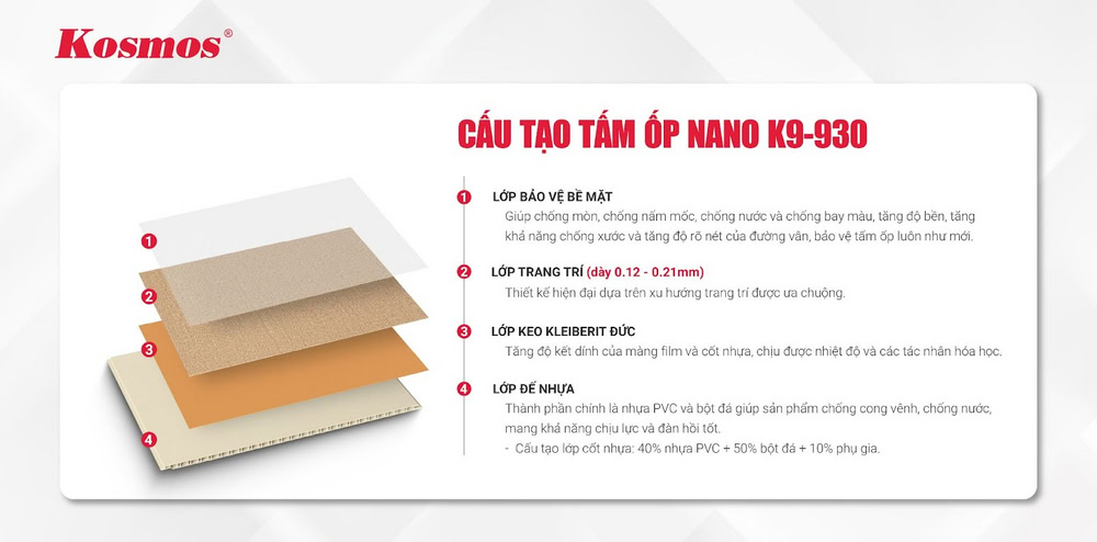 Cấu tạo của tấm ốp Nano K9-930