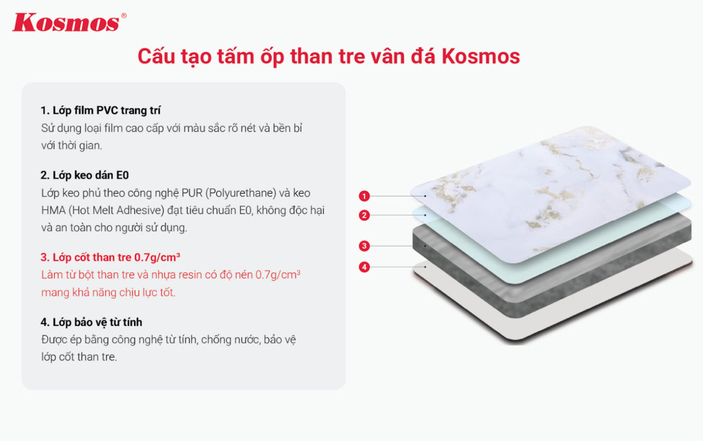 Cấu tạo của tấm ốp than tre vân đá Kosmos