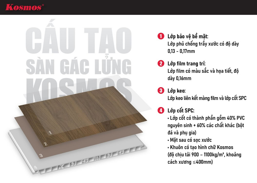 Cấu tạo sàn gác lửng Kosmos