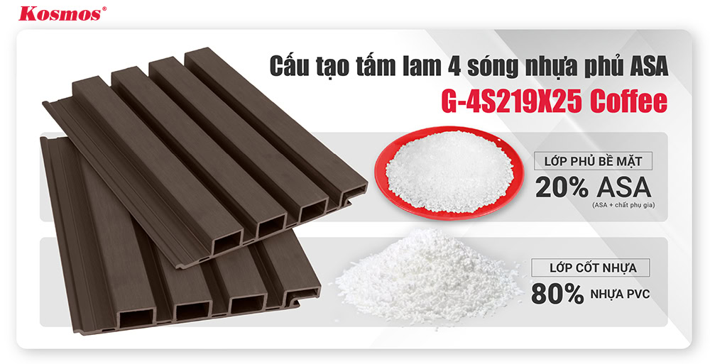 Cấu tạo tấm lam sóng nhựa ASA ngoài trời G-4S219X25 màu Coffee Cấu tạo tấm lam sóng nhựa ASA ngoài trời G-4S219X25 màu Coffee