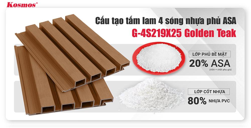 Cấu tạo tấm lam sóng nhựa ASA ngoài trời G-4S219X25 màu Golden Teak Cấu tạo tấm lam sóng nhựa ASA ngoài trời G-4S219X25 màu Golden Teak