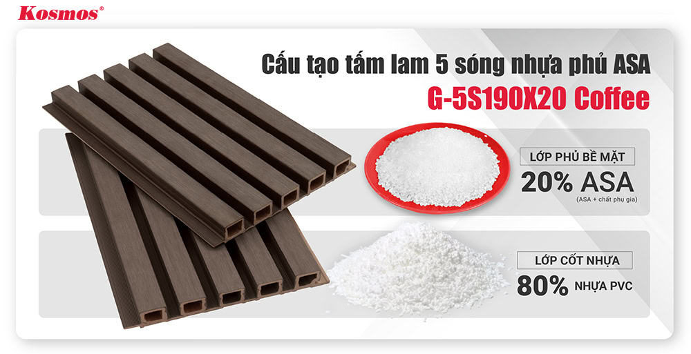 Cấu tạo tấm lam sóng nhựa ASA ngoài trời G-5S190X20 màu Coffee Cấu tạo tấm lam sóng nhựa ASA ngoài trời G-5S190X20 màu Coffee