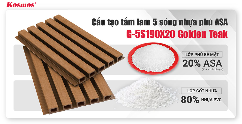 Cấu tạo tấm lam sóng nhựa ASA ngoài trời G-5S190X20 màu Golden teak Cấu tạo tấm lam sóng nhựa ASA ngoài trời G-5S190X20 màu Golden teak
