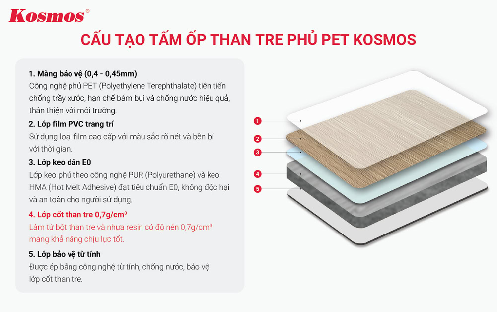 Cấu tạo tấm ốp than tre inox Cấu tạo tấm ốp than tre inox