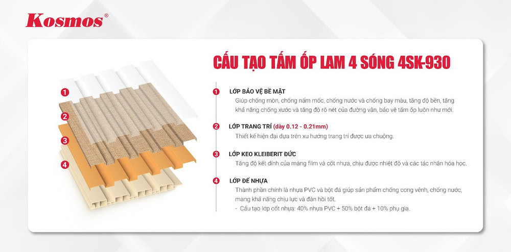 Cấu tạo tấm ốp lam 4 sóng 4SK-930