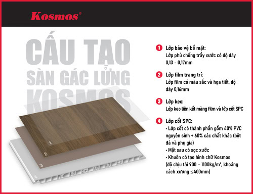 Sàn nhựa chịu lực Kosmos: Cấu tạo, ưu điểm, ứng dụng