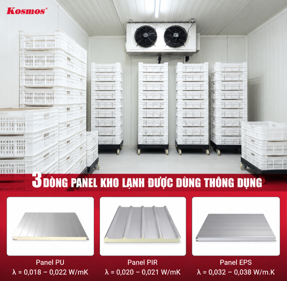 3 dòng panel ứng dụng trong kho lạnh nổi bật nhất hiện nay 3 dòng panel ứng dụng trong kho lạnh nổi bật nhất hiện nay
