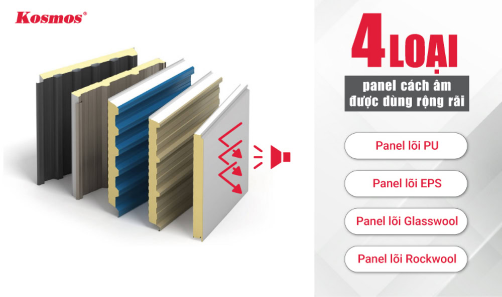 4 loại tấm panel cách âm, chống ồn phổ biến hiện nay 4 loại tấm panel cách âm, chống ồn phổ biến hiện nay