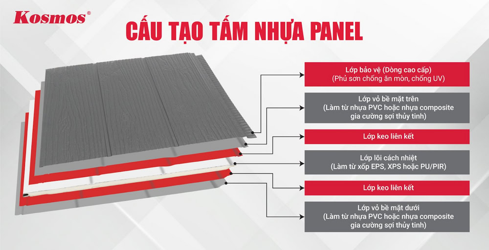 Cấu tạo các lớp của tấm panel nhựa