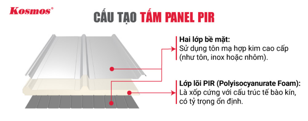 Cấu tạo các lớp của vật liệu panel lõi PIR (Polyisocyanurate) Cấu tạo các lớp của vật liệu panel lõi PIR (Polyisocyanurate)