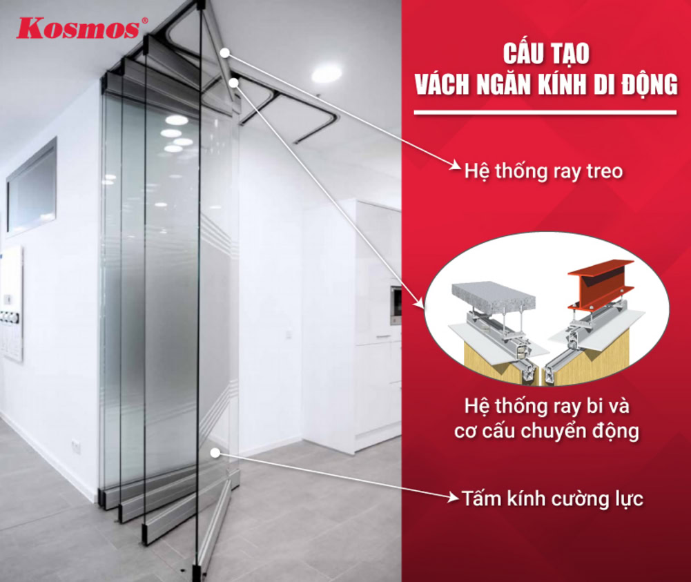 Estructura del sistema de partición móvil de vidrio Estructura del sistema de partición móvil de vidrio