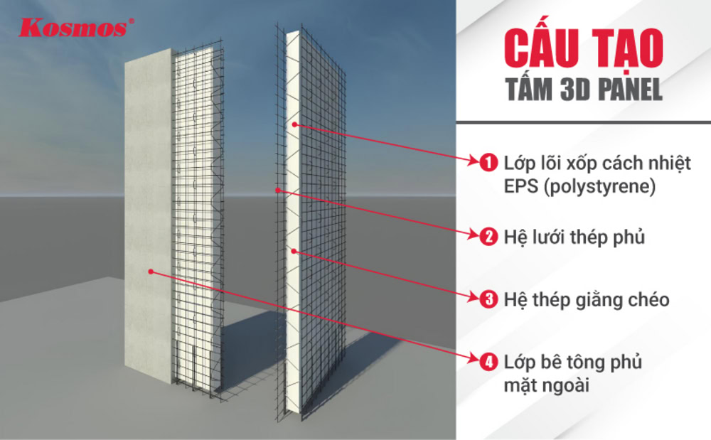 Cấu tạo của tấm ốp tường 3D panel lõi xốp cách nhiệt EPS Cấu tạo của tấm ốp tường 3D panel lõi xốp cách nhiệt EPS