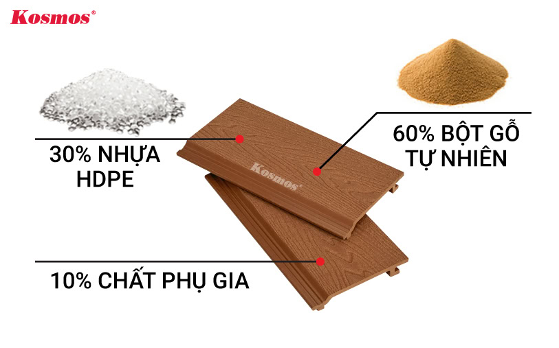 Cấu tạo gỗ nhựa 1 lớp