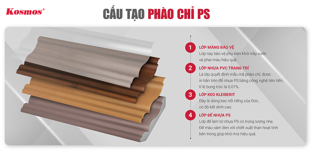 Cấu tạo phào chỉ PS Cấu tạo phào chỉ PS