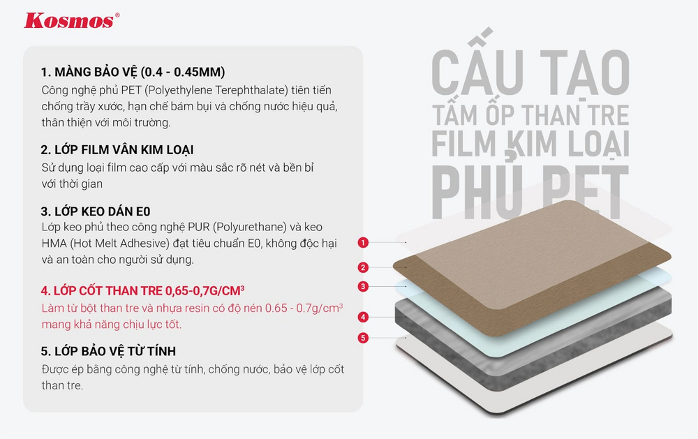 Cấu tạo tấm ốp than tre film kim loại phủ PET Cấu tạo tấm ốp than tre film kim loại phủ PET