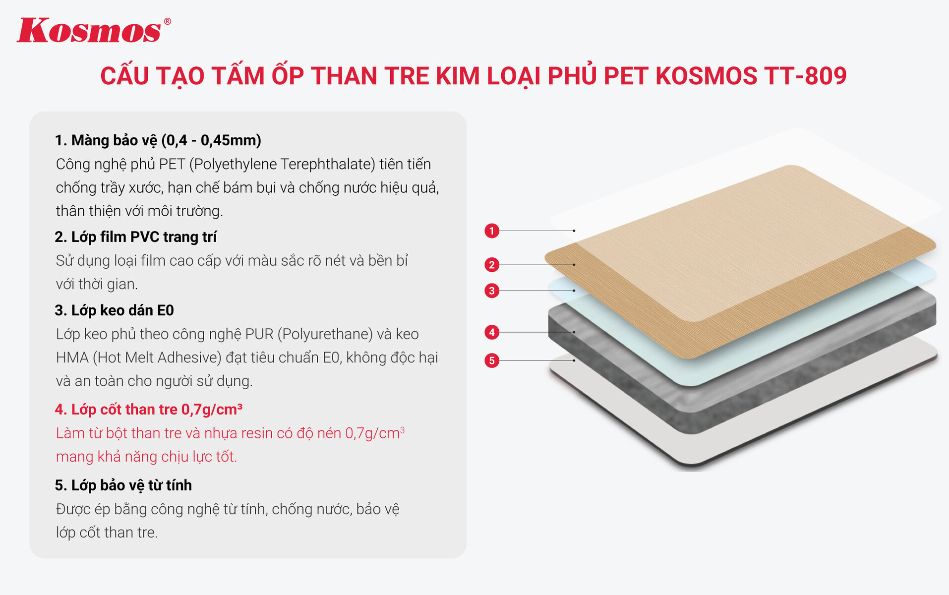 Cấu tạo tấm ốp than tre giả kim loại PET TT-809