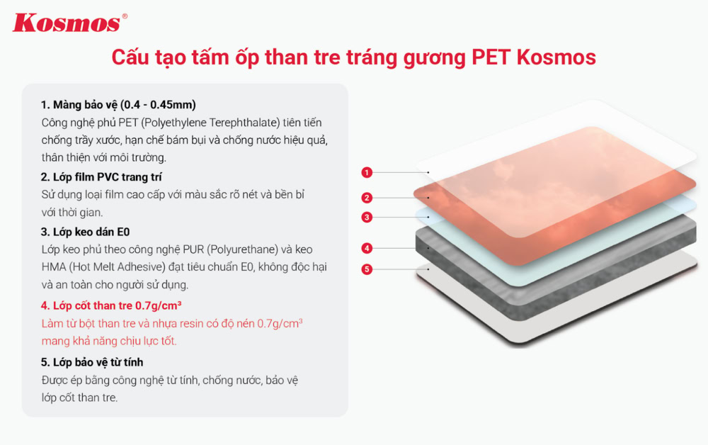 Cấu tạo tấm ốp than tre tráng gương Cấu tạo tấm ốp than tre tráng gương