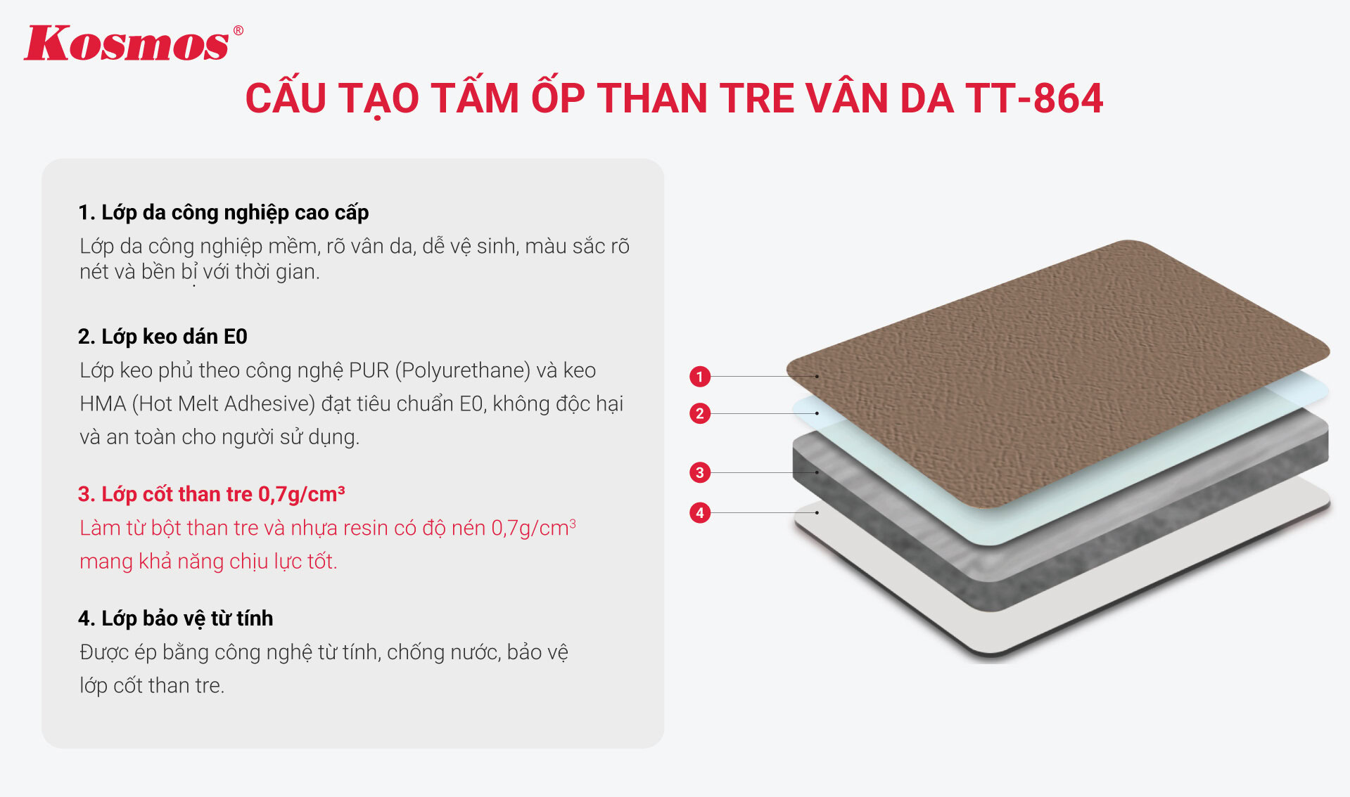 Cấu tạo tấm ốp than tre vân da TT-864 