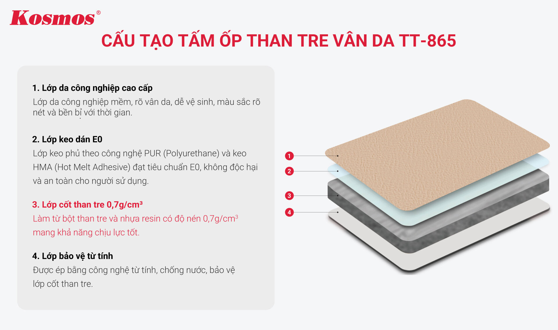 Cấu tạo tấm ốp than tre vân da TT-865
