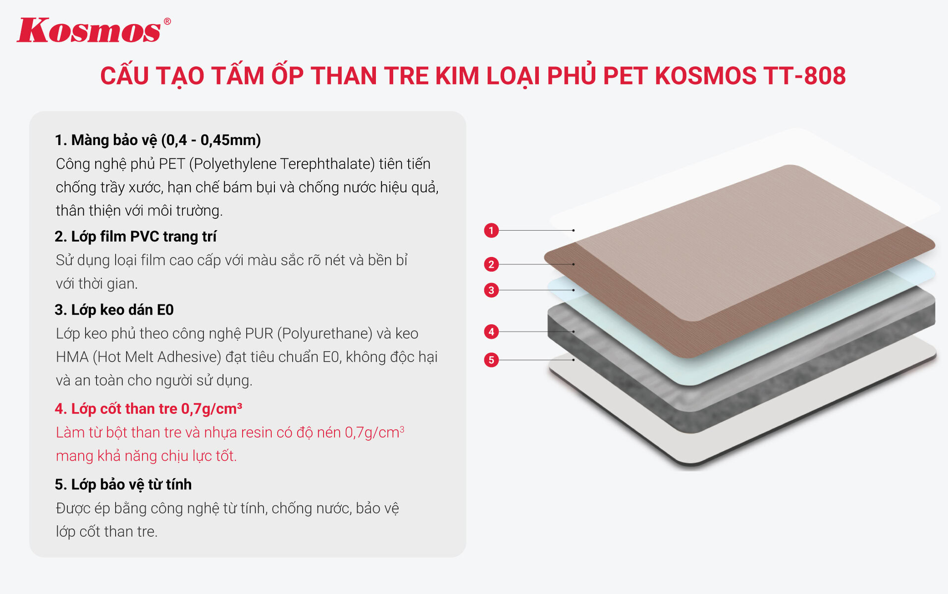 Cấu tạo tấm ốp than tre giả kim loại PET TT-808