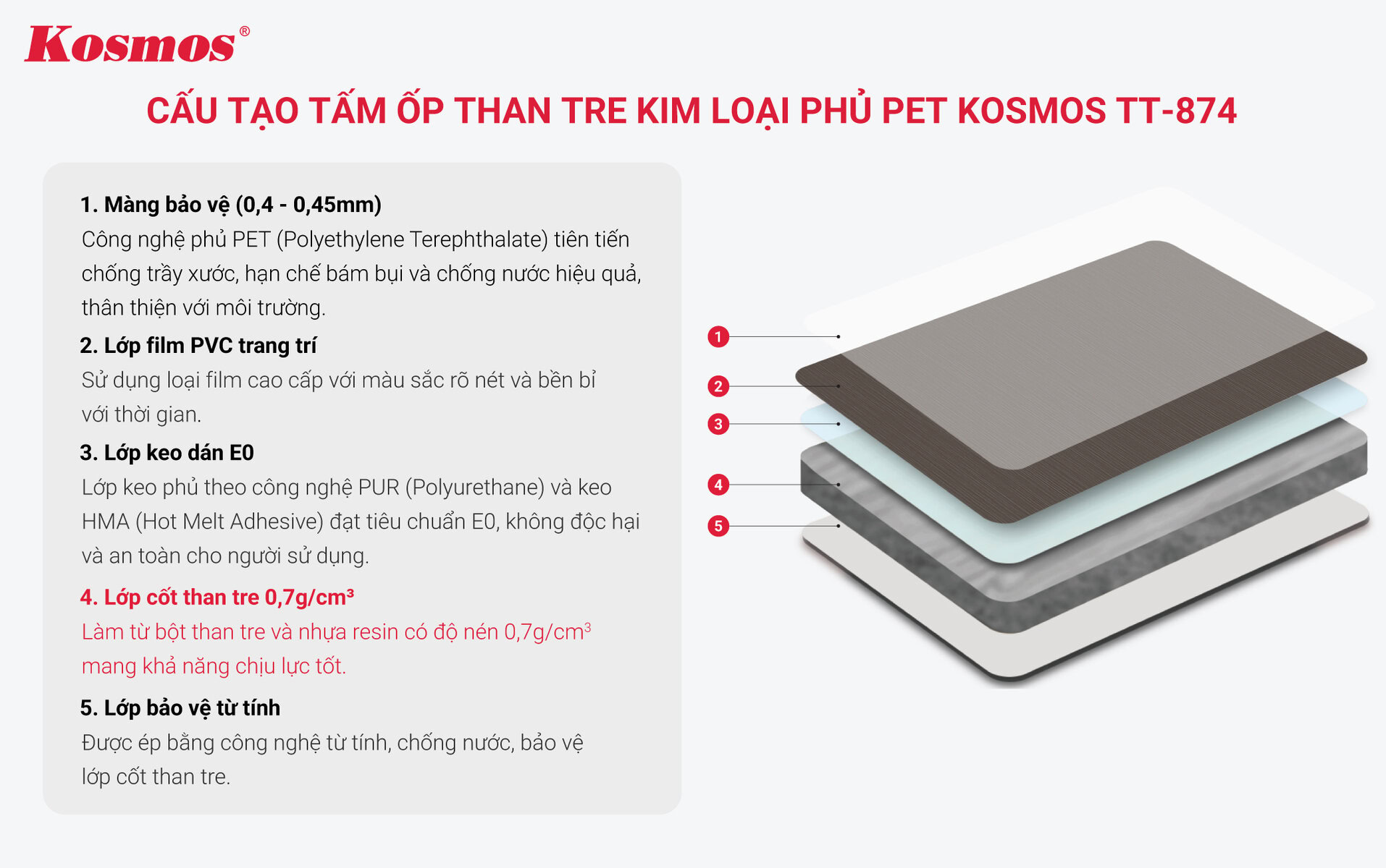 Cấu tạo tấm ốp than tre giả kim loại PET TT-874