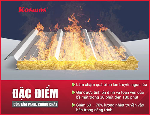 Tấm panel chống cháy: Phân loại, ứng dụng và báo giá 2025