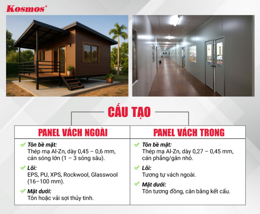 Sự khác biệt về cấu tạo của panel vách ngoài và vách trong