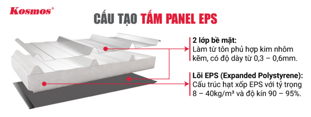 Tấm panel EPS có cấu trúc lõi làm từ hạt xốp EPS với độ kín 90 – 95% Tấm panel EPS có cấu trúc lõi làm từ hạt xốp EPS với độ kín 90 – 95%