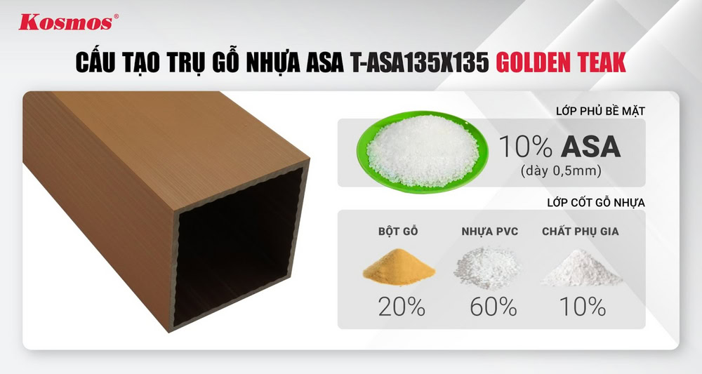 Thành phần cấu tạo của trụ ASA T-ASA135X135 vàng cam đậm
