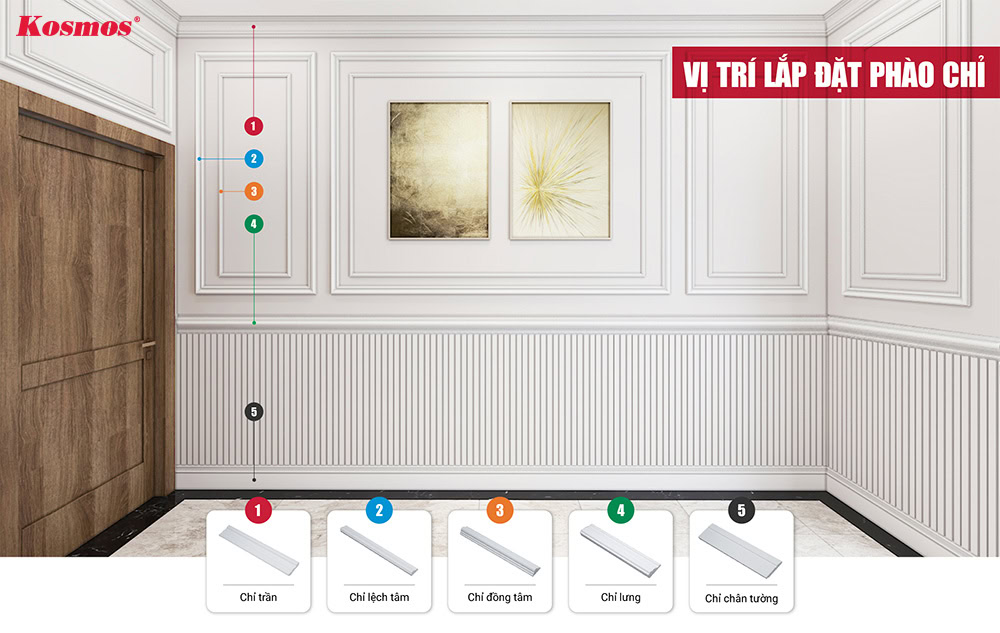 Vị trí lắp đặt phào chỉ Vị trí lắp đặt phào chỉ