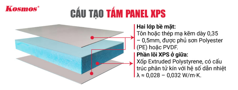 Cấu tạo các lớp của tấm panel lõi XPS