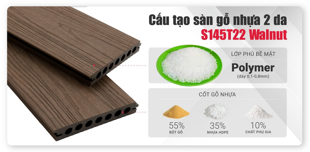 Cấu tạo của sàn gỗ nhựa 2 da S145T22 Walnut