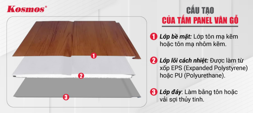 Cấu tạo của tấm panel bề mặt giả vân gỗ
