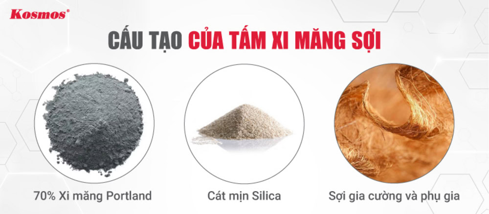 Cấu tạo của tấm xi măng sợi