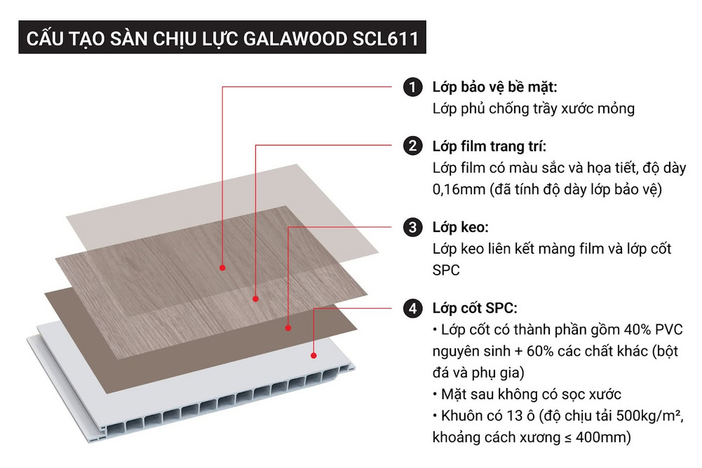 Cấu tạo tấm nhựa lót sàn gác lửng Galawood SCL611