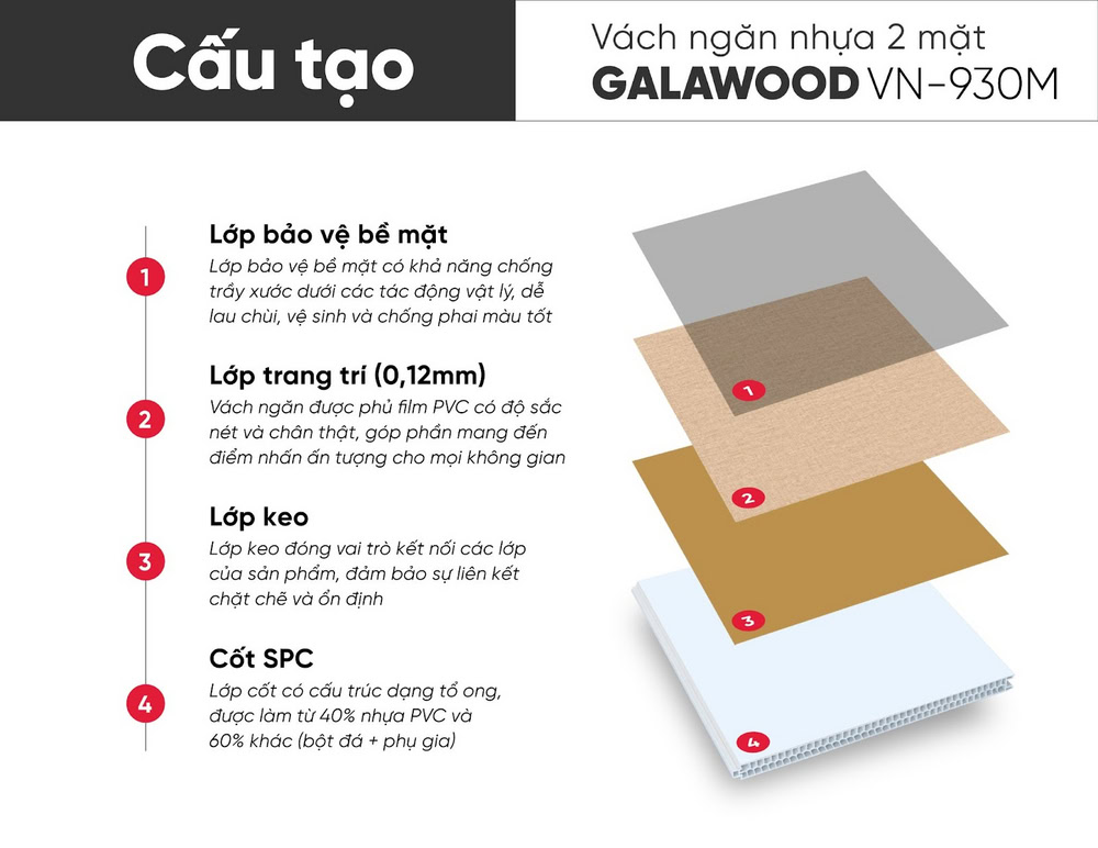 Cấu tạo tấm vách ngăn vân vải vàng nhạt VN-930M Cấu tạo tấm vách ngăn vân vải vàng nhạt VN-930M