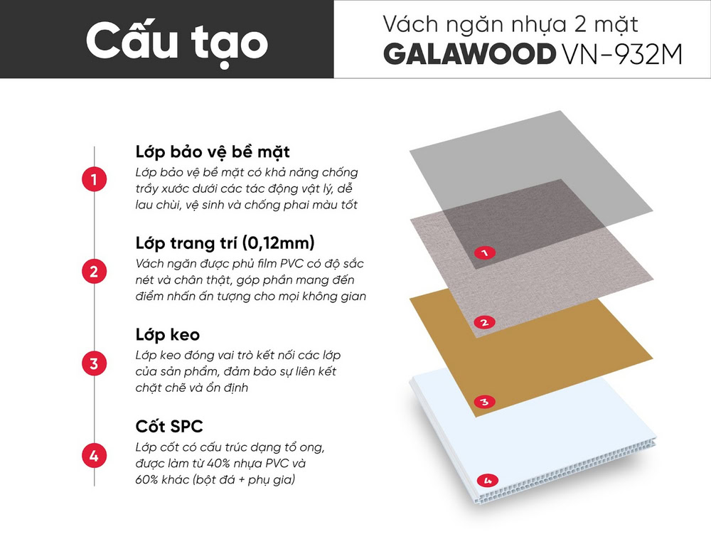 Cấu tạo tấm vách ngăn vân vải xám VN-932M