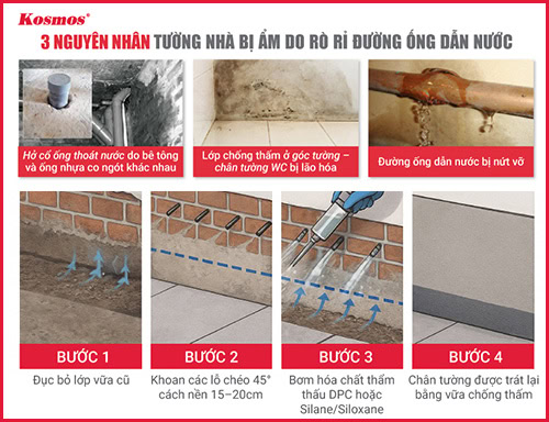 Tường bị thấm nước: Nguyên nhân và cách xử lý hiệu quả 2025