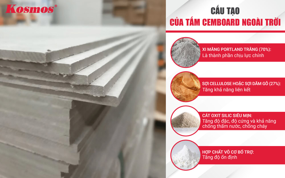 Cấu tạo 4 lớp của tấm xi măng cemboard ngoài trời