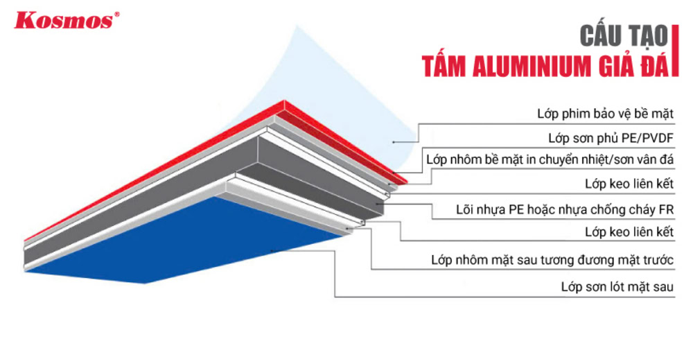 Cấu tạo 8 lớp của tấm nhôm hợp kim vân đá