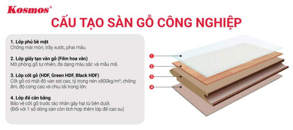 Cấu tạo chung của sàn gỗ công nghiệp Cấu tạo chung của sàn gỗ công nghiệp