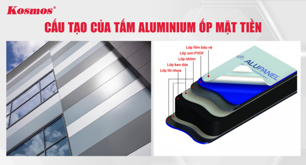 Cấu tạo của tấm nhôm nhựa ứng dụng ốp mặt tiền công trình