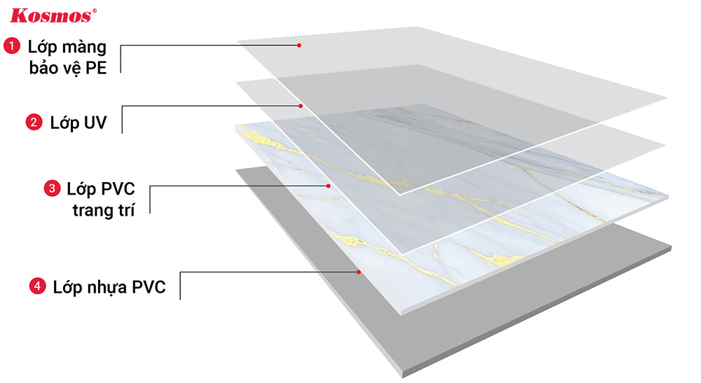 Cấu tạo tấm nhựa PVC giả đá ốp trần Cấu tạo tấm nhựa PVC giả đá ốp trần