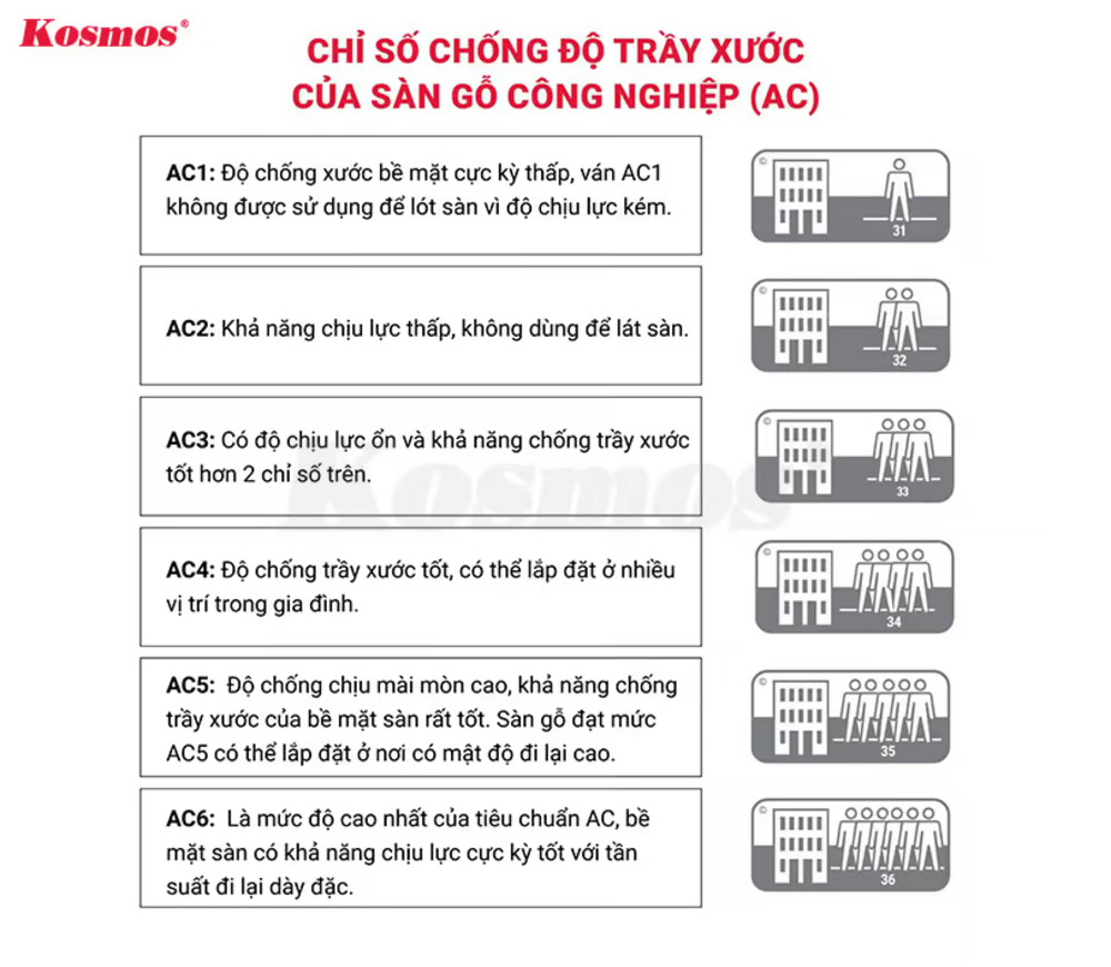 Chỉ số chống trầy xước của sàn gỗ công nghiệp Chỉ số chống trầy xước của sàn gỗ công nghiệp