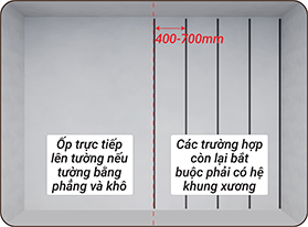 co-the-op-truc-tiep-len-tuong-neu-tuong-bang-phang-va-kho-rao-cac-truong-hop-con-lai-bat-buoc-phai-co-he-khung-xuong